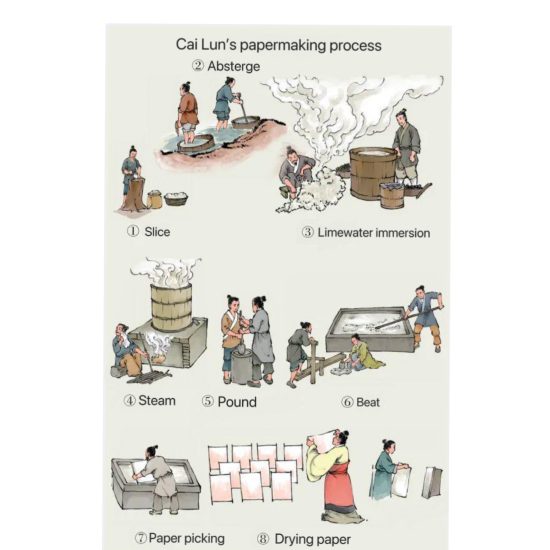 1.2 东汉蔡伦造纸术ins版1